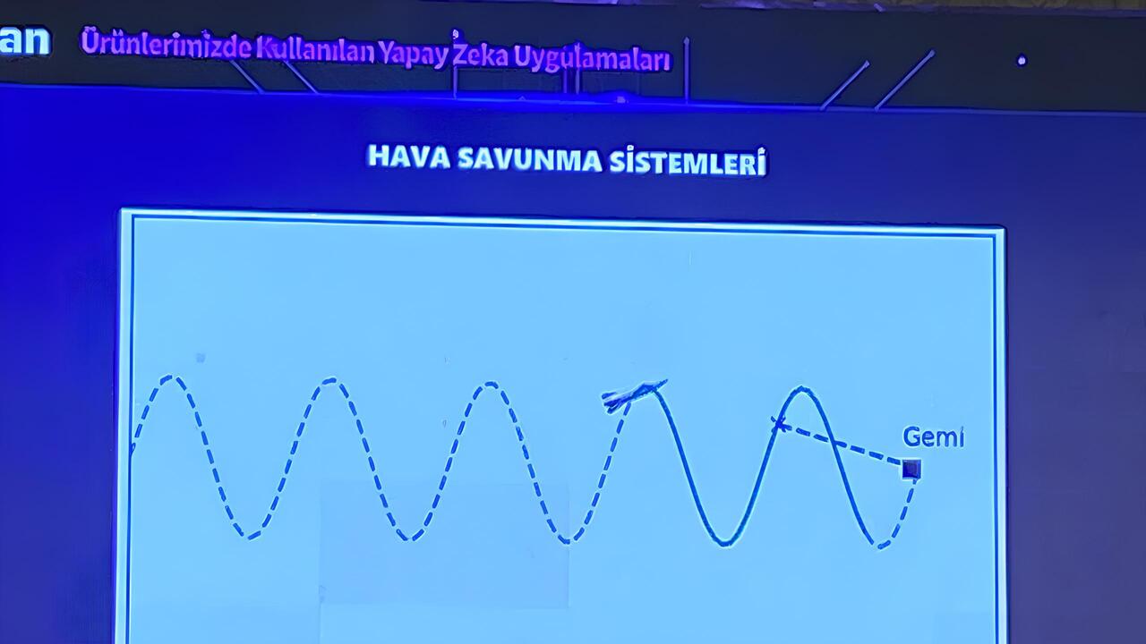 aselsan yapay zeka dönüşüm