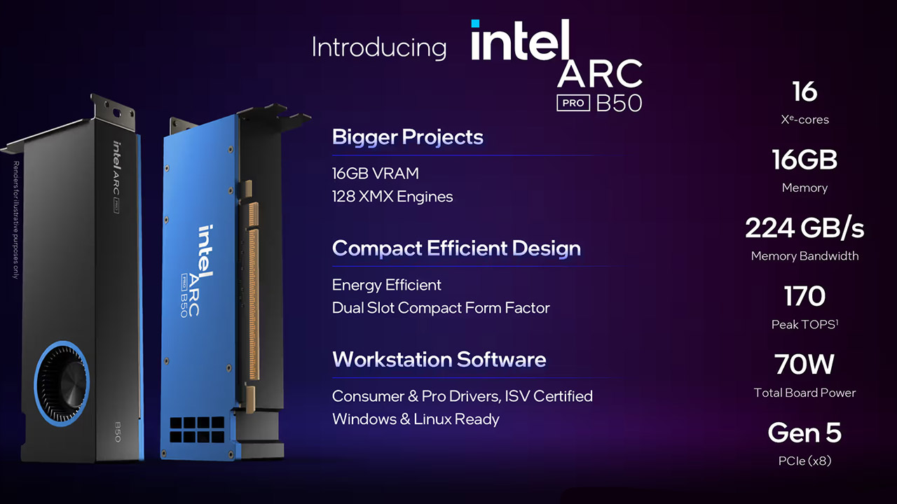 Intel Arc Pro B50