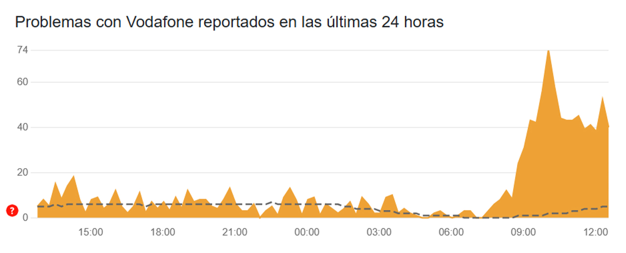 İspanya'da mobil hatlar çöktü