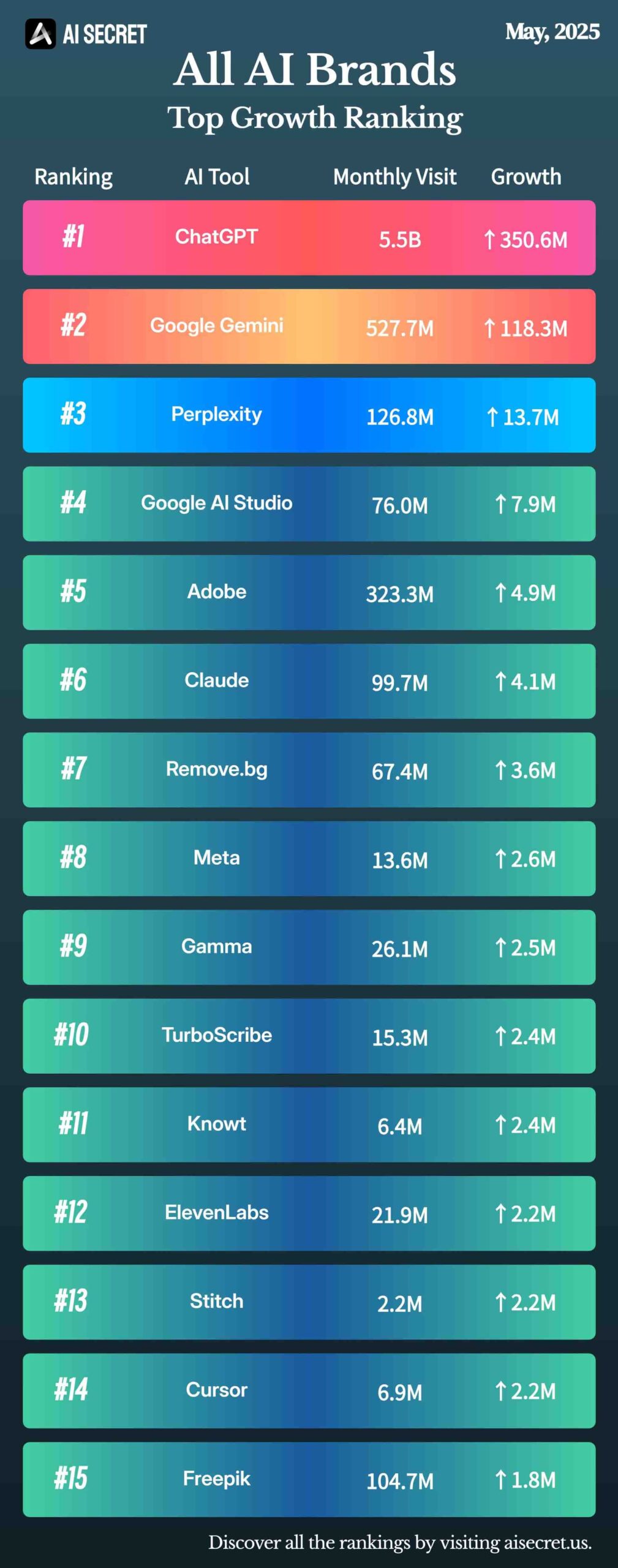 en çok kullanılan yapay zekâ