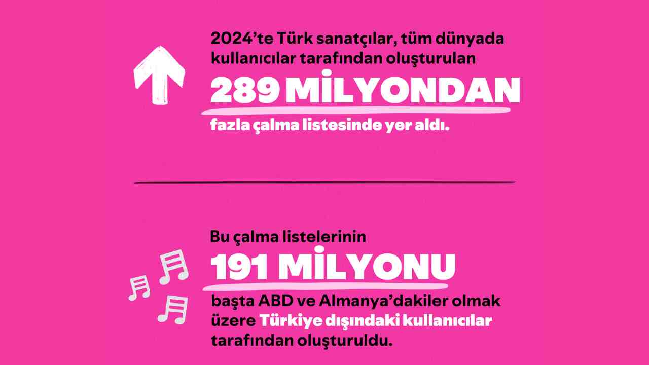 spotify türkiye rapor