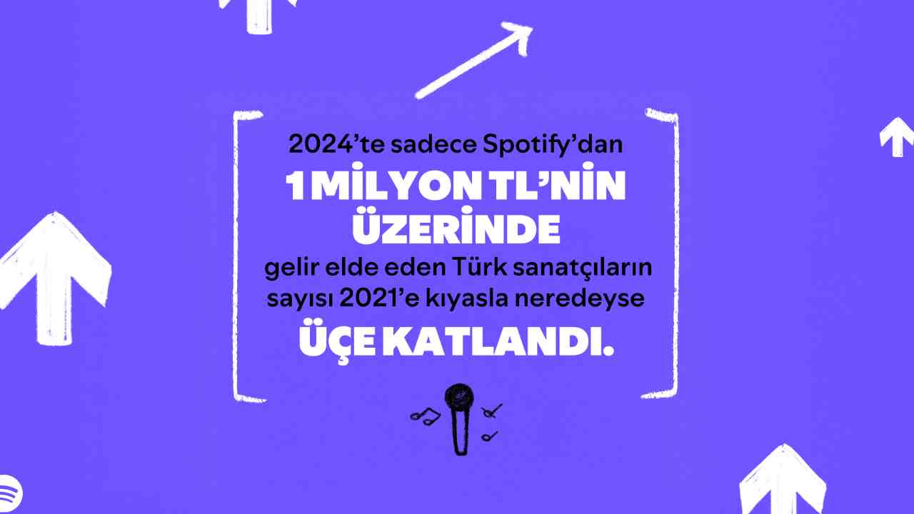 spotify türk sanatçılar kaç para kazanıyor