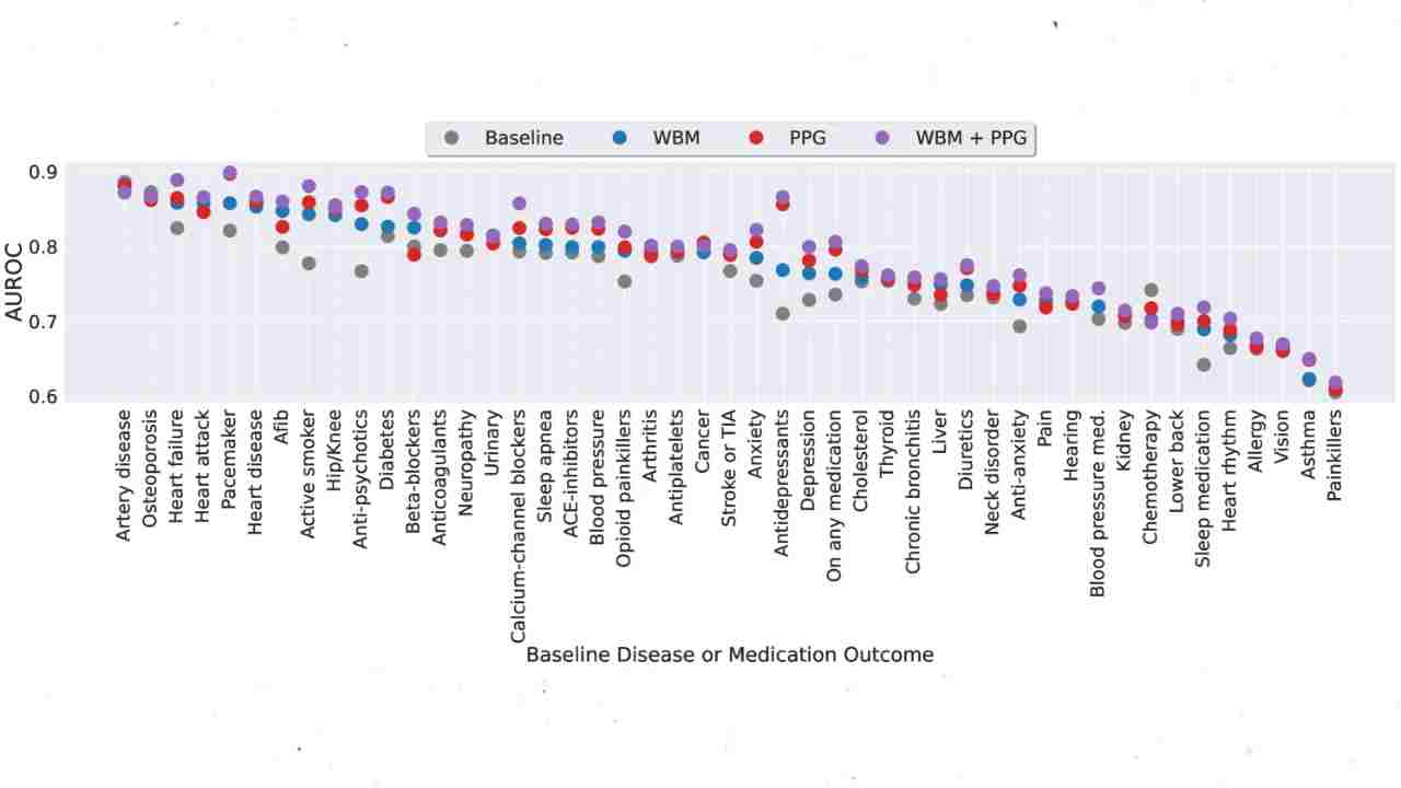 apple verileriyle eğitilen yapay zeka modeli