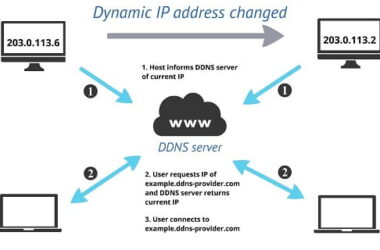 Dynamic DNS (DDNS) Nedir? Statik IP’ye Veda Edin!