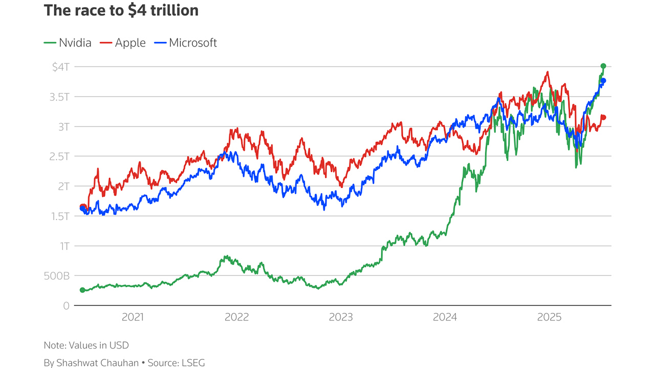 NVIDIA tarihi başarı