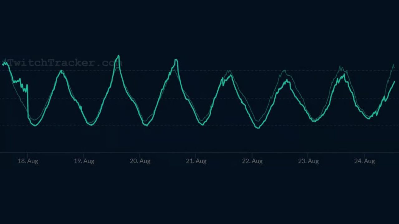 twitch izleyici sayısı