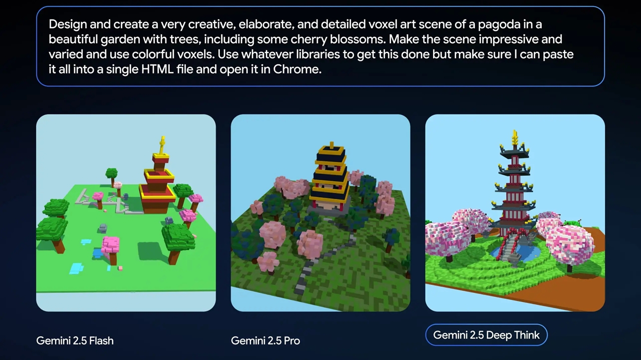 Gemini 2.5 Deep Think