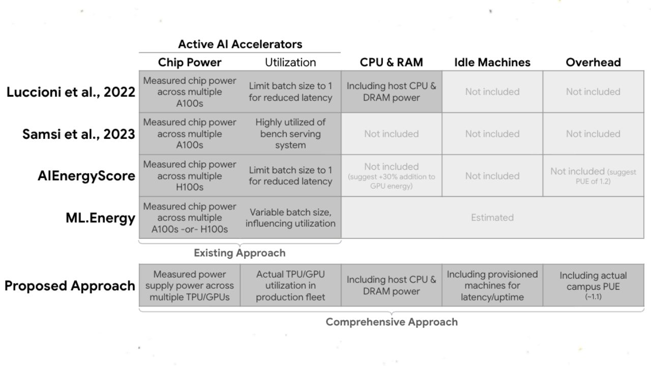 gemini su harcama yapay zeka