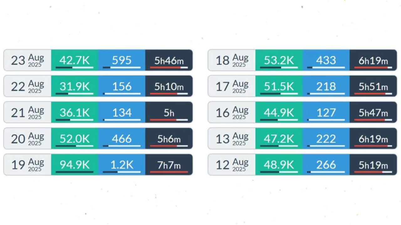 twitch izleyici sayısı