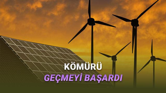 D&uuml;nyada İlk: Yenilenebilir Enerji Kaynakları ile Enerji &Uuml;retimi K&ouml;m&uuml;r&uuml; Ge&ccedil;ti