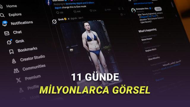 Grok'un Sapıklığı Sayılara Yansıdı: Yalnızca 11 Günde Milyonlarca Müstehcen Görsel Üretildi!