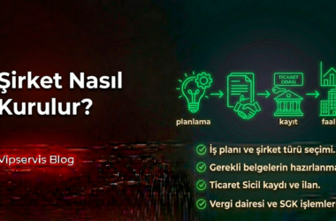 Şirket Nasıl Kurulur? Adım Adım Kılavuz ve Gerekli Belgeler