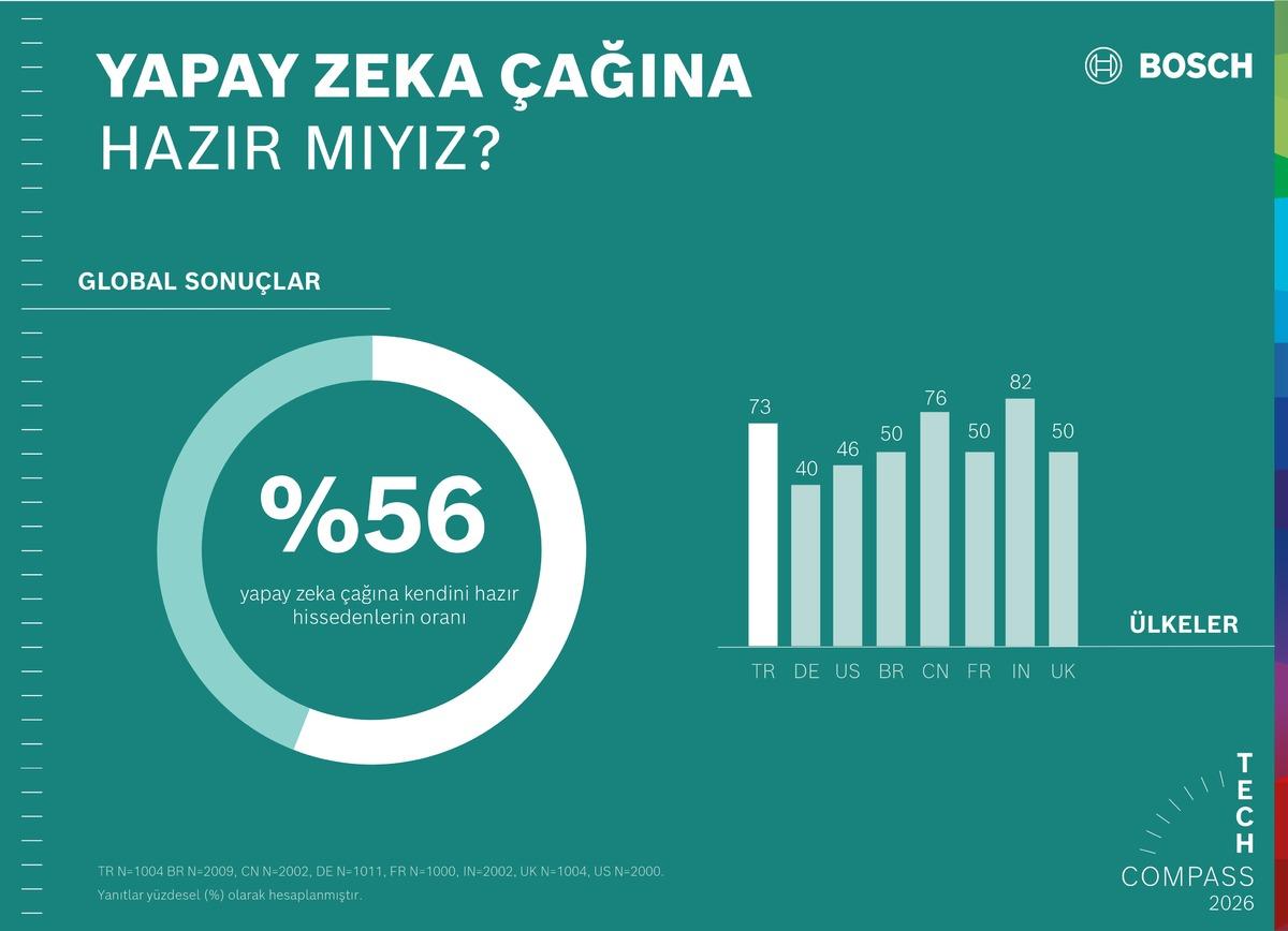 1775719646_Bosch_Tech_Compass_yapay_zeka_cagina_hazir_miyiz