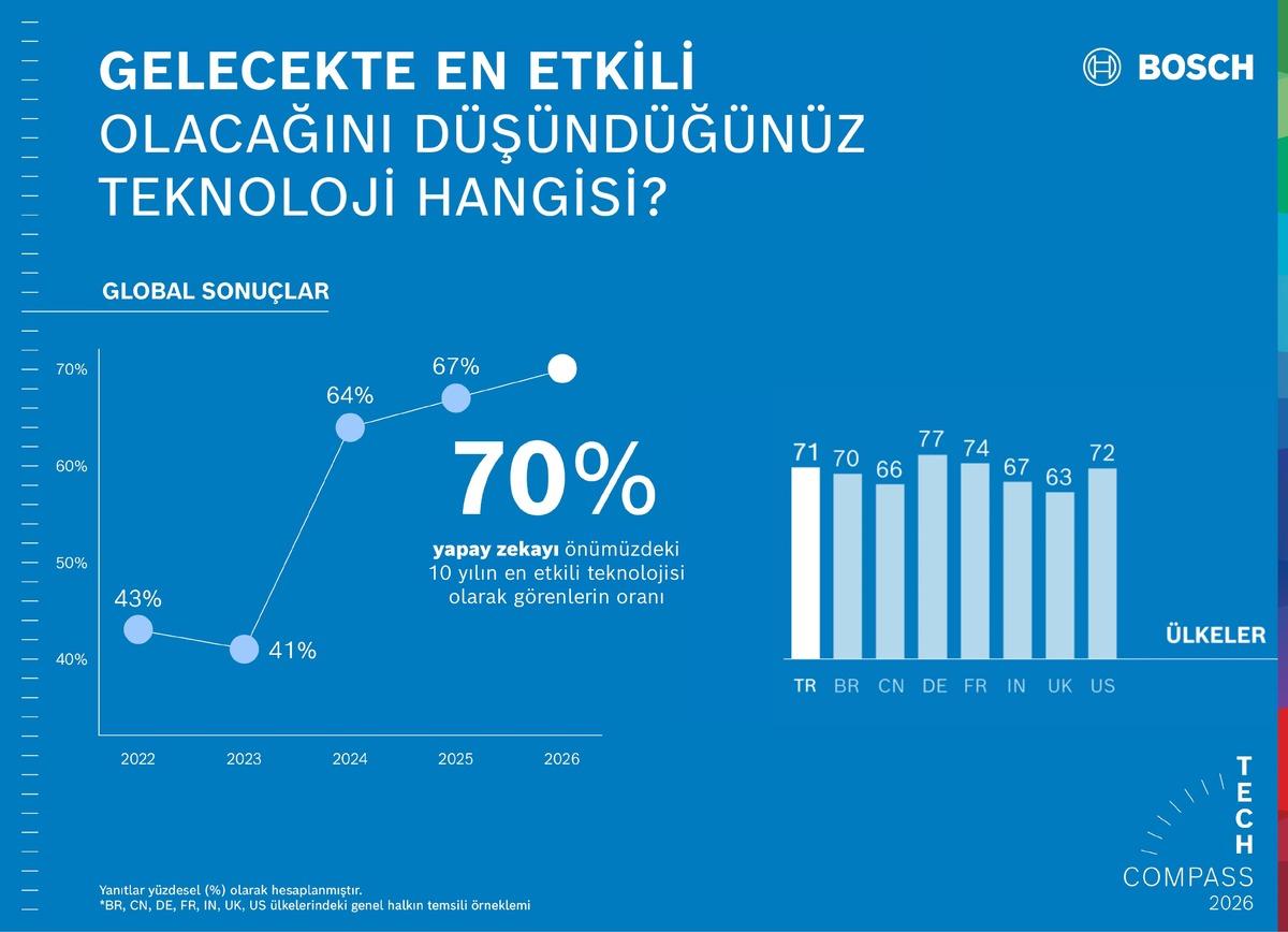 1775719645_Bosch_Tech_Compass_Gelecegin_Teknolojileri