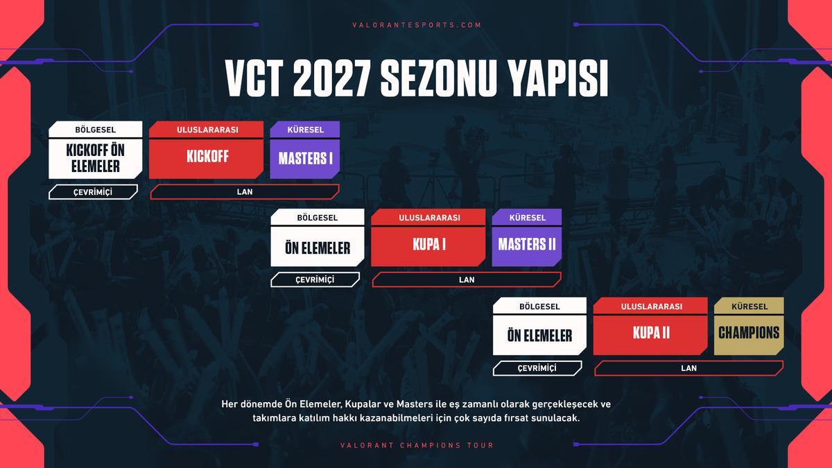 VCT26_ProjAtlas_Season Structure.jpg
